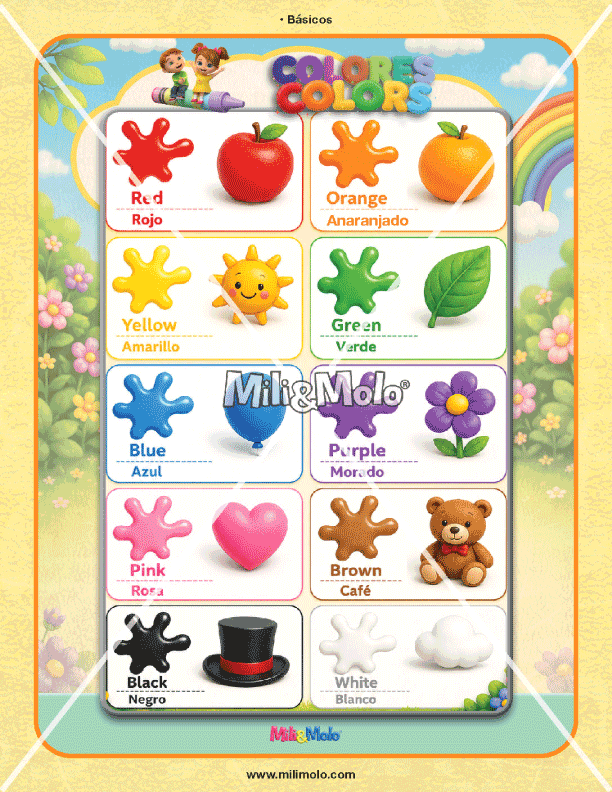 CHART_ABC