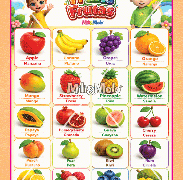 CHART_ABC