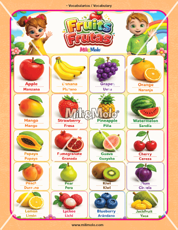 CHART_ABC