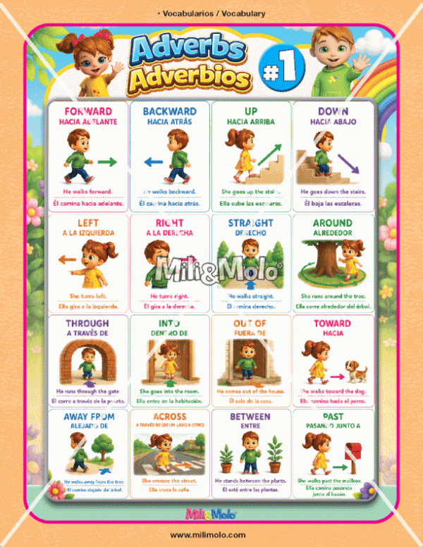 CHART_ADVERBS1
