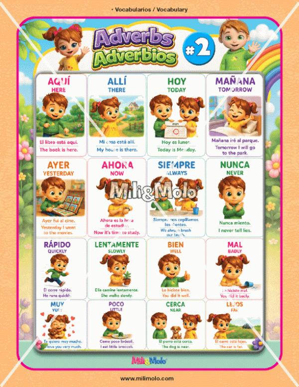CHART_ADVERBS2