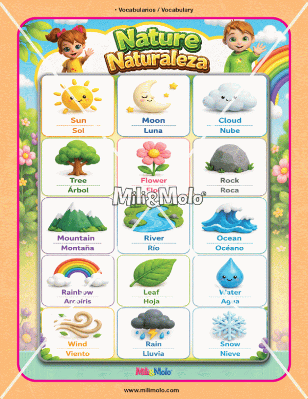 CHART_NATURE