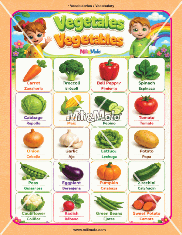 CHART_VEGETABLES