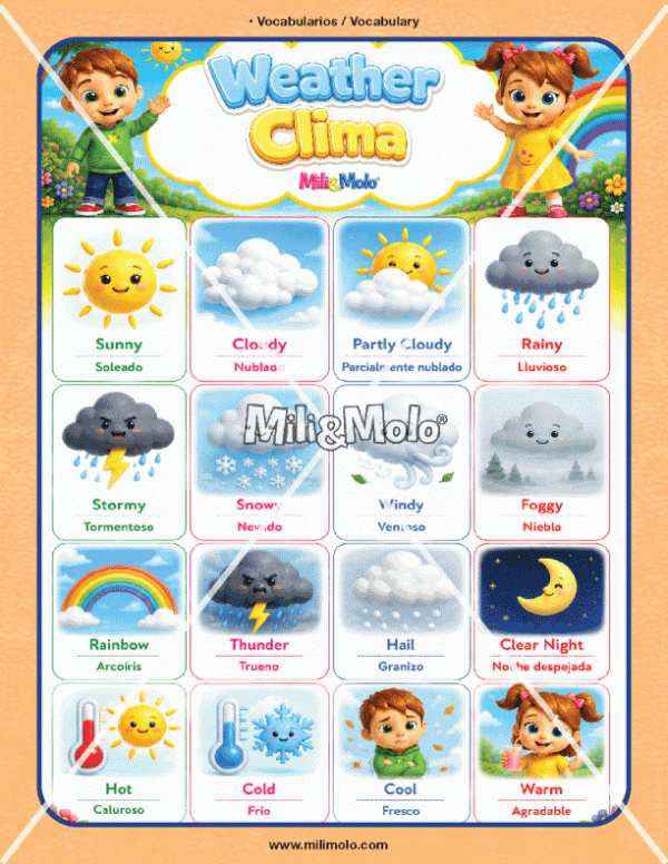 CHART_WEATHER